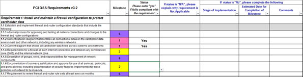 Figure 2 – PCI DSS Prioritised Approach worksheet