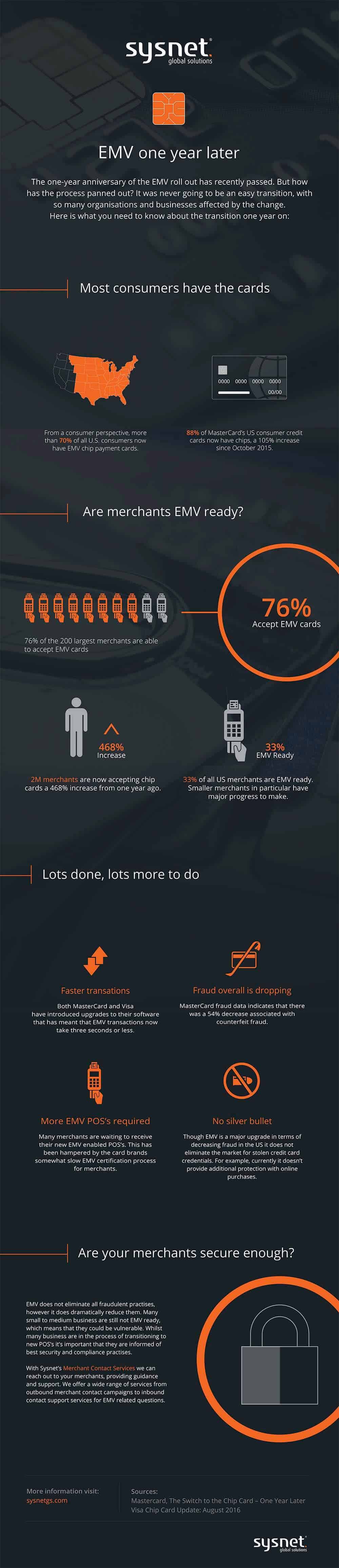 EMV | One Year Later | Sysnet Global Solutions | Infographic