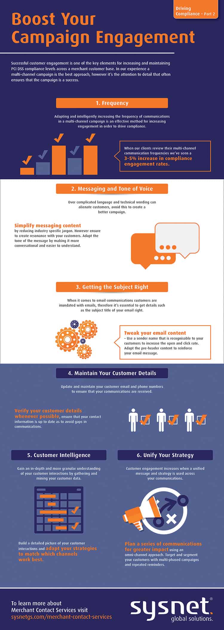 Successful Campaign Engagement | PCI DSS | Compliance | InfoGraphic