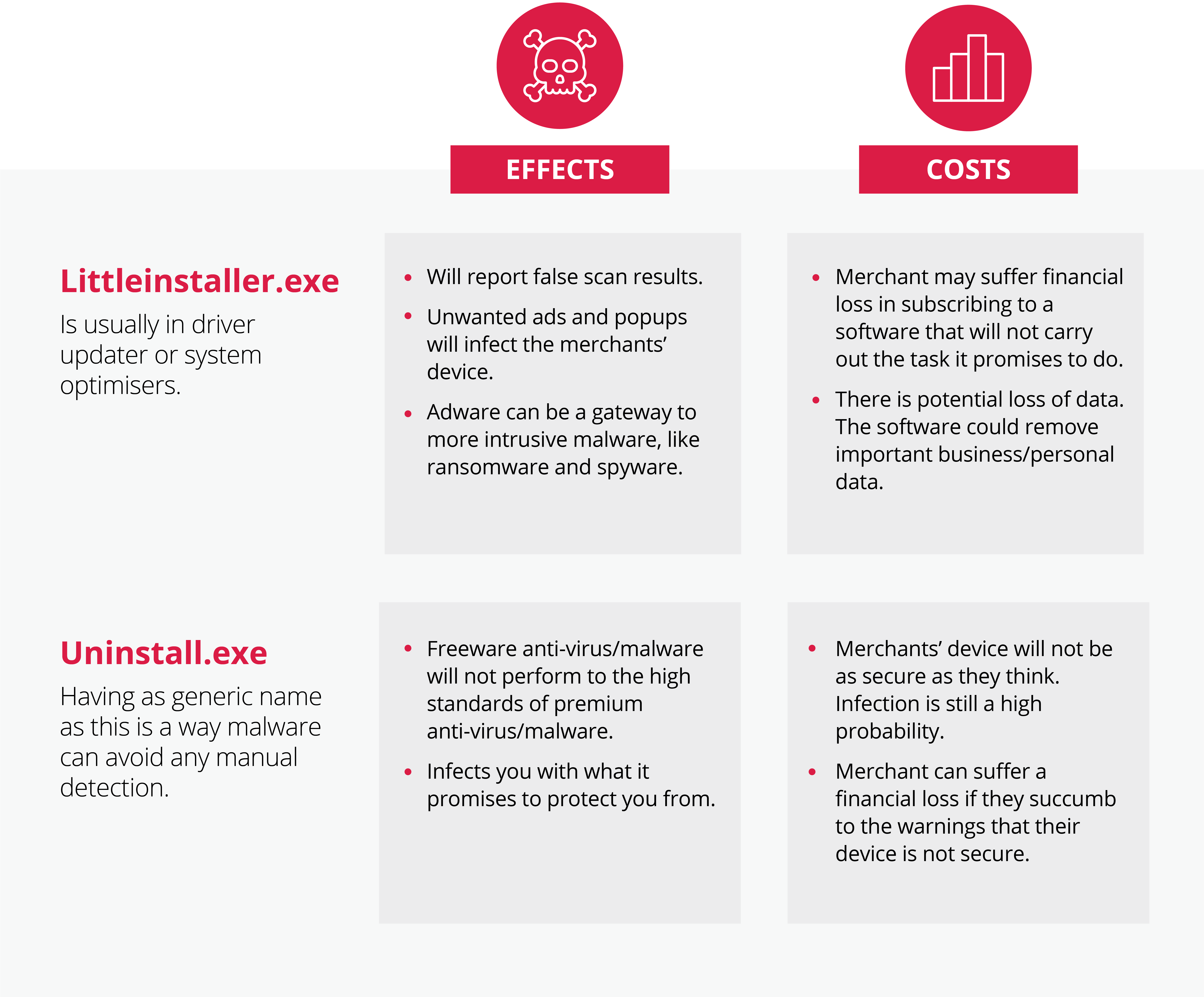 Breaking down the effects and potential costs of adware on a computer.